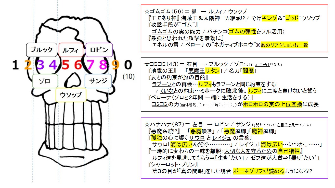 ここまでのまとめと今後の展開予想 Twitter