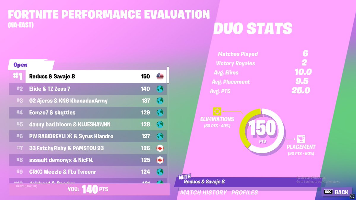 ElideFN's tweet image. 2nd NA EAST TEST EVENT SEE YOU BOYS IN FINALS👀