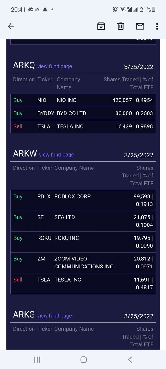 felixprehn's tweet photo. $Arkq just bought $NIO... https://t.co/wDeAjUL3rW