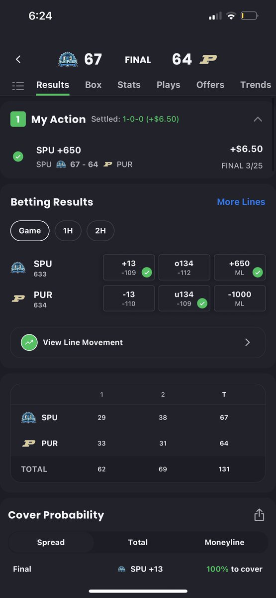 MaxIsLoaded's tweet image. St.Peters and I to the BANK. ALL TOURNAMENT

 @br_betting @LoadedCoverage @NBCSportsBet 

#MarchMadness #sportsbetting  #LoadedCoverage