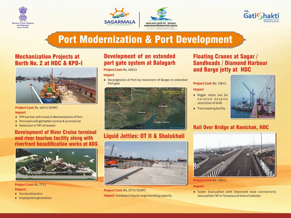 #SMPort_Kolkata takes inordinate pleasure to be part of the 7 years successful journey of Sagarmala Project having the multi faceted approach to change dynamics at optimum logistics costs, drive overall economic development through ports & empower and enrich coastal communities. https://t.co/lbtIvQN4bj