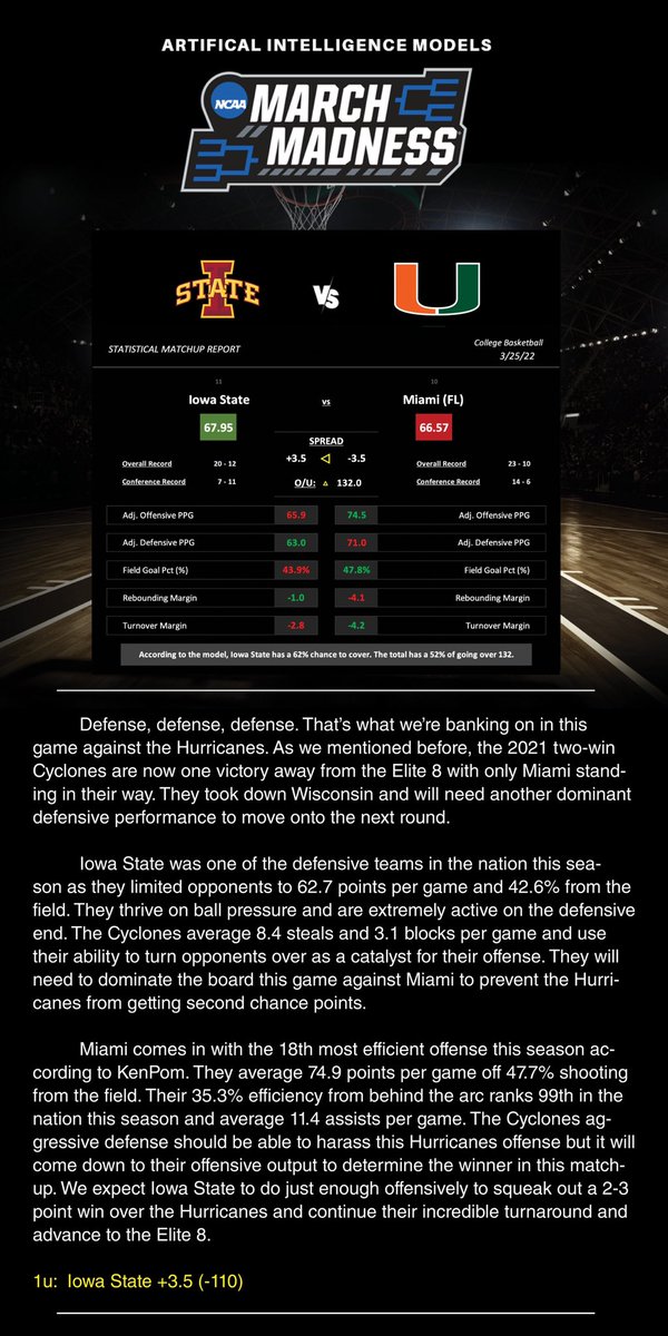 AIModelsVIP's tweet photo. 3/25 #MarchMadness Play

Iowa State +3.5 (-110)

Last dog of tonight! Let’s roll 🍀 https://t.co/F84EYZS1Uj