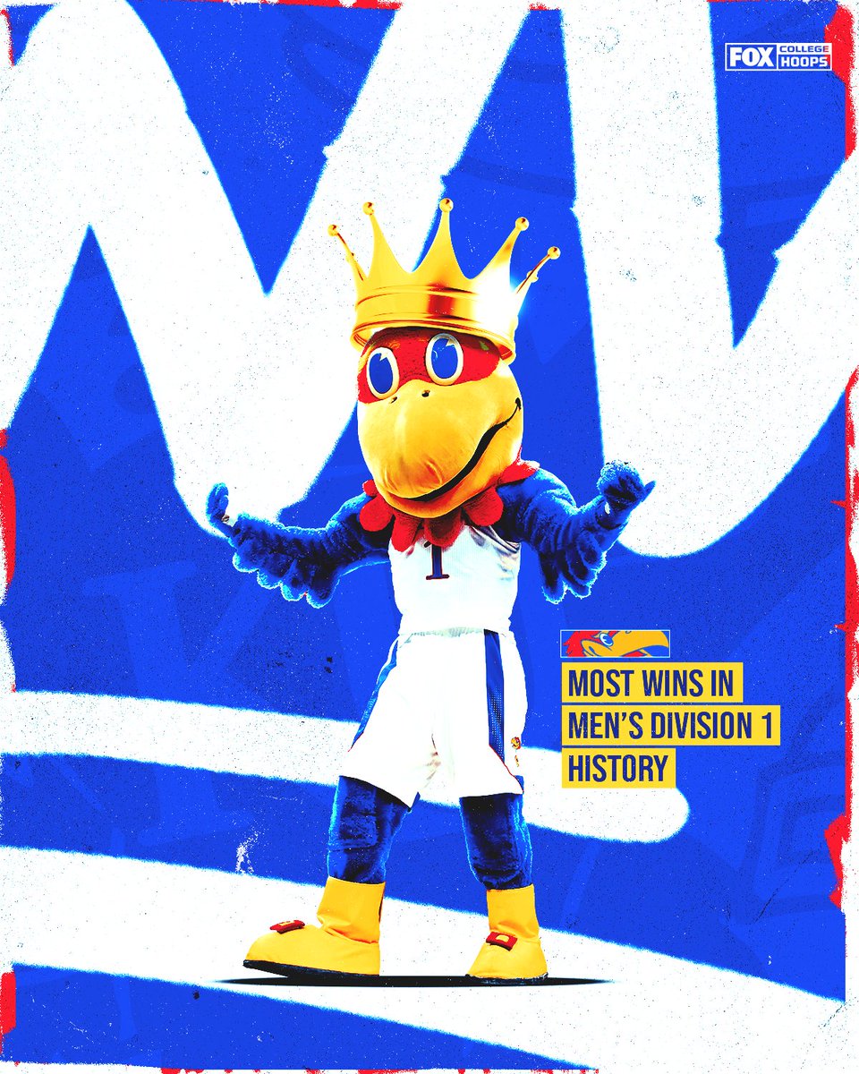CBBonFOX's tweet photo. Jayhawks are on top! ⬆️ 

With their win over Providence, @KUHoops is now the winningest school in NCAA history with 2,354 victories 🔴🔵 https://t.co/a3uZHaxf6A