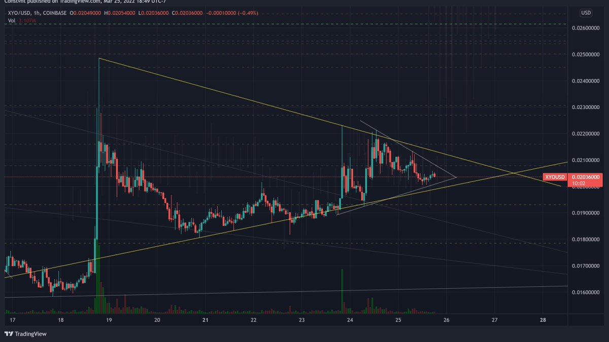 c_nstant's tweet photo. 😈 Only a matter of time. 🚀 $xyo https://t.co/NmsGtWQGLM