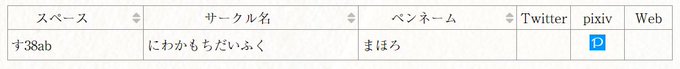 春例大祭『す38ab』です～
新刊とアクスタ(多分)出ますー 
