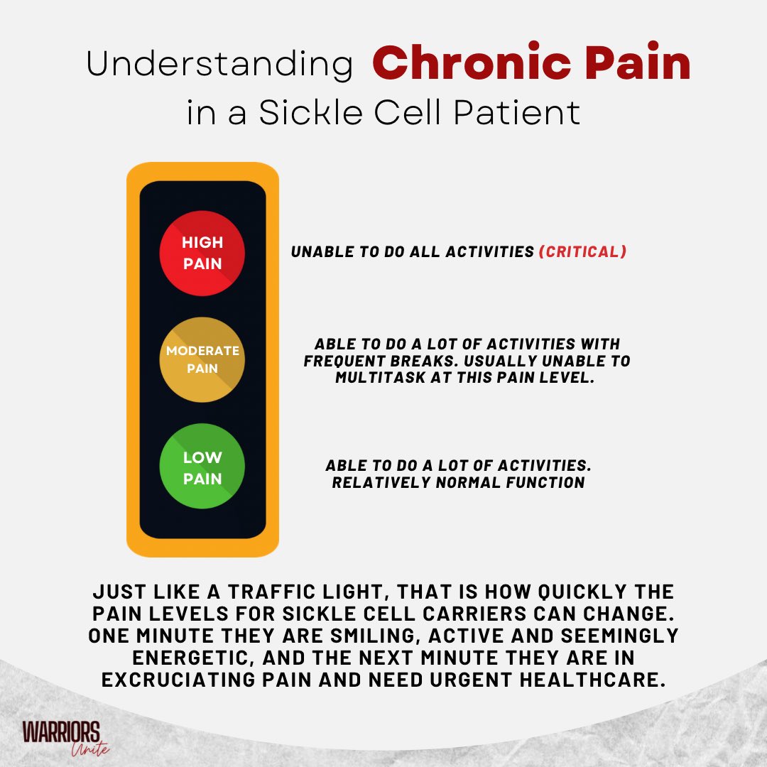 Daniellia_White's tweet photo. I’ve been at the “moderate pain” level for almost 2 weeks. Consistently. I’ve managed to function to the point where everyone around me thinks I’m okay. However, I’ve been short fused, grinding my teeth and taking breaks. It’s my life! #livingwithSCD #ChronicPain https://t.co/cS0DhBTTJb