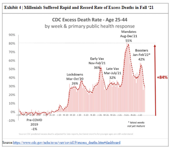 <a href="/Chris_F_Carson/">Christine Carson</a> <a href="/moy_barry/">Barry Moy - Pfizer-Free/Moderna-Free/J&J-Free</a> <a href="/Vbalance03/">4health</a> @frugalsues <a href="/F250Roush/">Holmes JSA Scottish Cherokee Nordic Aramaic</a> <a href="/LaughlandMorgan/">FreedomHealth</a> @TierraHenson <a href="/doritmi/">(((Dorit Reiss)))</a> @Shared_facts <a href="/david_haddaway/">David Haddaway.</a> <a href="/LizaGirl63/">Liza</a> <a href="/Bebert701/">Bebert70</a> <a href="/BottomleyFiona/">fiona bottomley 💙🇺🇦</a> <a href="/andylumm/">Andy Lumm - Threads</a> <a href="/LWSmith15/">L W Smith 🍊</a> <a href="/NoDictatorship9/">Louise</a> <a href="/RTheatheist/">RtA</a> <a href="/Kathmarval/">Kath</a> <a href="/mattjones_space/">being-human</a> <a href="/Rytfydsh/">Royaltify</a> <a href="/wjack76995/">Patriot WJ 🇺🇸🇺🇸🇺🇸</a> <a href="/SassyGirlD1/">SassyGirlD</a> <a href="/barryjohnreid21/">barryjohnreid2</a> <a href="/temple_surly/">Surly Temple</a> <a href="/claudeddaniel/">Daniel Claude</a> <a href="/thatsnotmine125/">whatsinaname??</a> <a href="/Hashgraphian/">Hashgraphian</a> <a href="/BuzzKent1776/">Paul Kent</a> <a href="/TwoCoconutHusks/">Two Coconut Husks ZERO 🇺🇸 FOX Palm Tree</a> <a href="/JoeCoyle101/">Joe Coyle 🌎</a> <a href="/JustPlaying2Win/">Amy Lou</a> <a href="/ShawnWo78307528/">🇺🇸Shawn Wood🇺🇸</a> <a href="/ADevotedYogi/">A Devoted Yogi</a> <a href="/MRobovsky/">MRobovsky</a> <a href="/SkepticSplinter/">“staight sassy skeptic” 🌱</a> <a href="/ghoppe/">Glenn Hoppe</a> <a href="/OceanAteMyPhone/">Drenched Desert Rat 🇺🇦</a> <a href="/SwaledaleMutton/">Swaledale Mutton Co.</a> <a href="/MaureenStroud/">Cassiopeia 🔅🌻</a> <a href="/JSAHolmes/">JSAHolmes Scottish Cherokee Nordic Aramaic</a> <a href="/BadMaskTakes/">Bad Mask Takes</a> <a href="/BadMedicalTakes/">Bad Medical Takes</a> <a href="/sciam/">Scientific American</a> "Anecdotes" my ass.