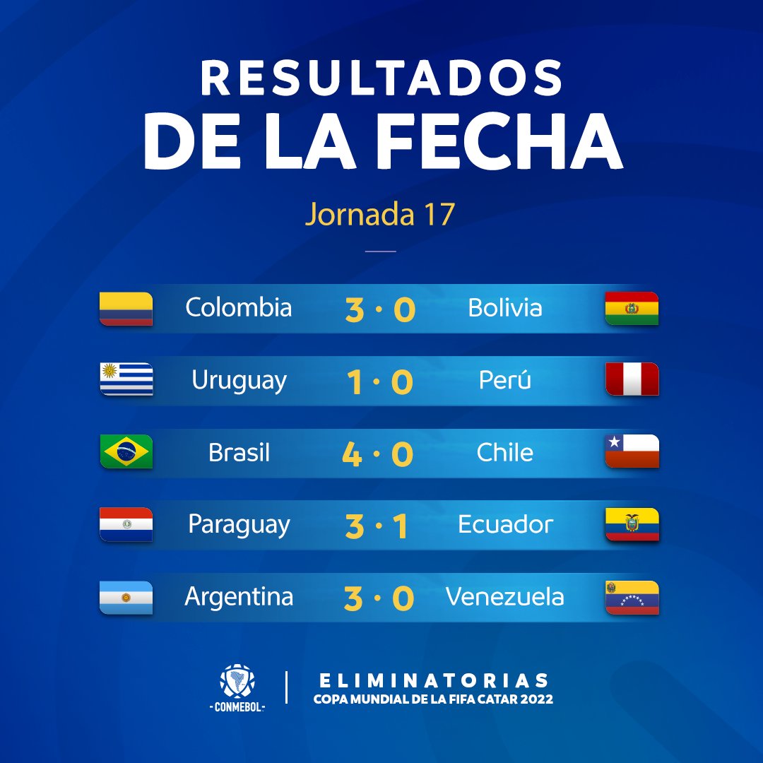 CONMEBOL.com on X: Los resultados de los partidos de la última