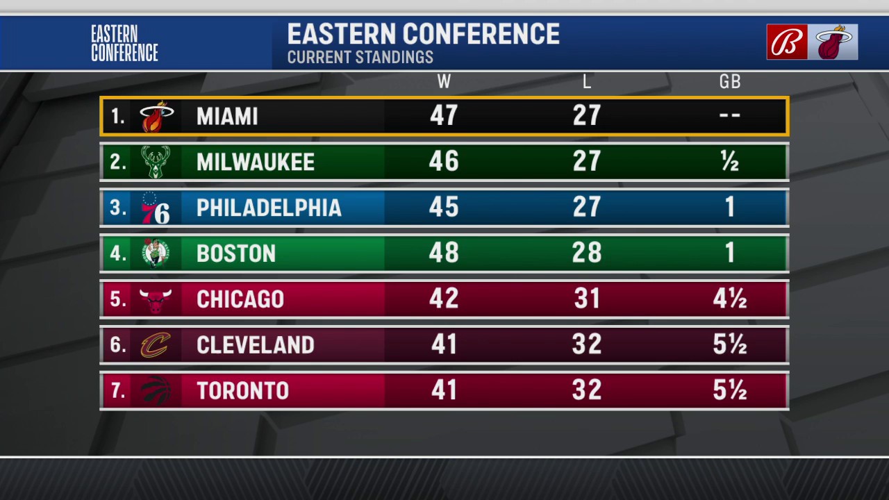 Miami cheap heat standings