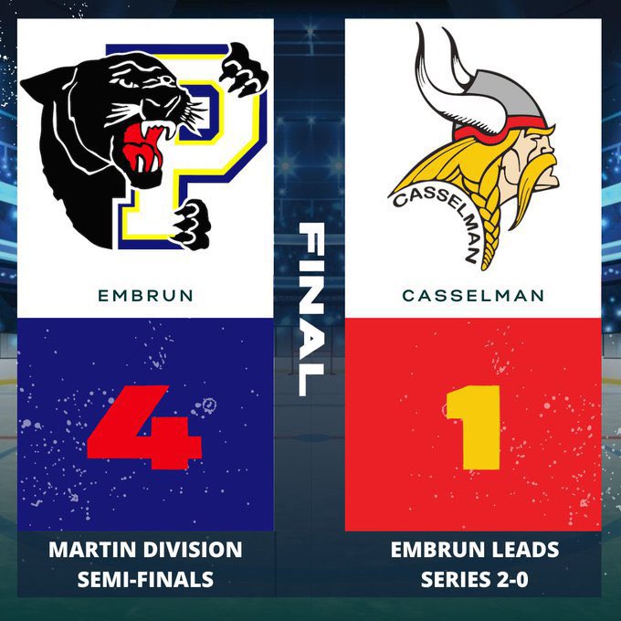 Another big Panthers win! 

Back to back wins to start the playoffs and the Panthers take a 2-0 series lead. 

⭐️⭐️ - Leduc - First goal of the yoffs
⭐️ - Foley - 43 saves

Next game Sunday at 7:30 in Casselman. 

#PantherPride #EOJHL #JobsNotFinished
