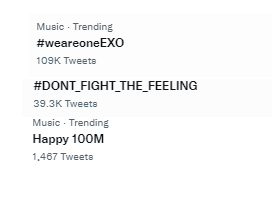 Ms_93er's tweet photo. And yas! we're trending with that milestone!
HAPPY 100M π
#TEAMDFTF
#DFTF100M
#DONT_FIGHT_THE_FEELING
#EXO
@weareoneEXO https://t.co/IFBXFY9RSH