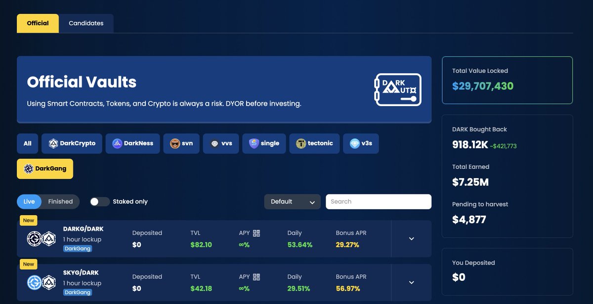 DarkCryptoFi's tweet photo. 🚀 #DarkAuto: 2 New Vaults with @DarkGangFi Already Added in Official Vaults.
Don't miss the chance to get super HIGH #APY
🔥 $DARKG - $DARK: 53% Daily APR
🔥 $SKYG - $DARK: 30% Daily APR
👉 https://t.co/Rm7dlkmASK
#DYOR #DARK https://t.co/677BhlAgGe