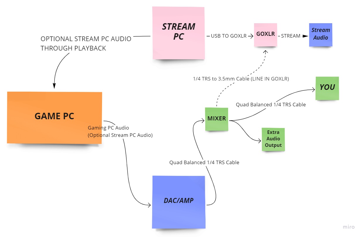 KIRNEILL on X: &ldquo;The Ultimate Audio Dual PC Setup for Gaming 