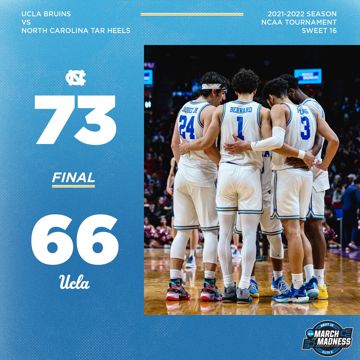 UCLAMBB's tweet photo. FINAL: North Carolina 73, UCLA 66

#GoBruins | #MarchMadness https://t.co/5U7obSRA5R