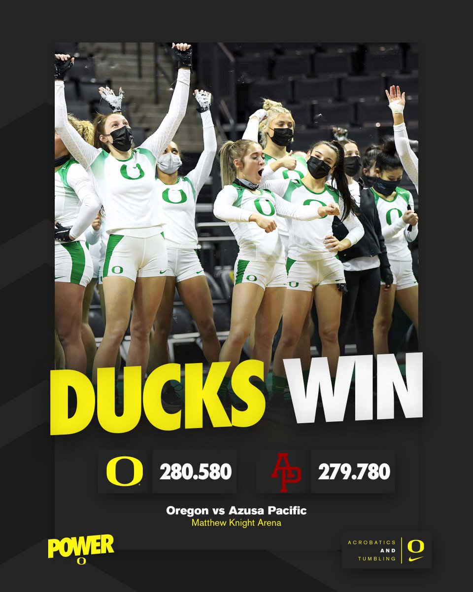 OregonAcroTumb's tweet photo. 𝐃𝐔𝐂𝐊𝐒 𝐖𝐈𝐍 ‼️

Put up a season-high score to knock off No. 2 Azusa Pacific and get our second W of the year! #GoDucks https://t.co/hKE3ajuPEr