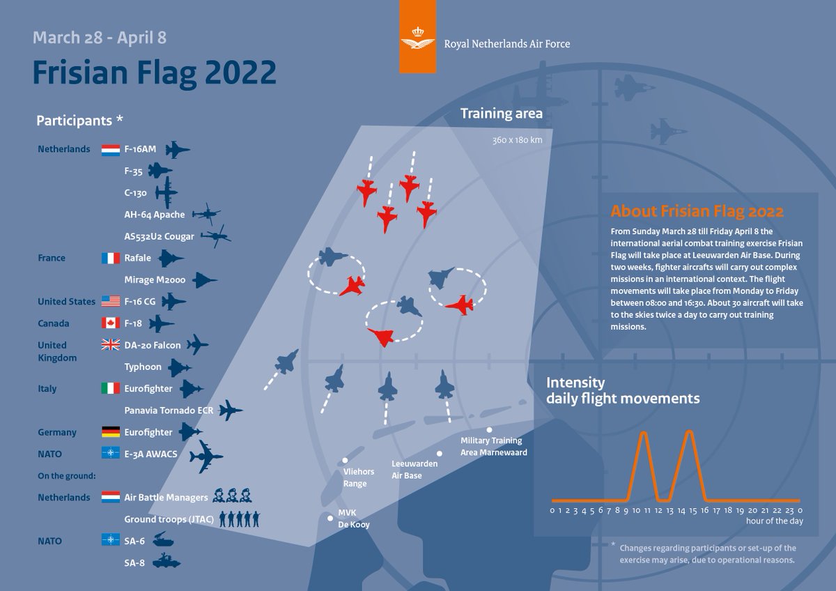 NATO_AIRCOM's tweet photo. Allied fighters from 🇳🇱🇫🇷🇺🇸🇨🇦🇬🇧🇮🇹🇩🇪 have deployed to Leeuwarden Air Base, Netherlands for exercise Frisian Flag.

Hosted by @Kon_Luchtmacht, Allied aircraft will fly complex training missions improving @NATO interoperability and building a stronger, more cohesive Alliance.

#NATO https://t.co/fM9Jqg9yWy