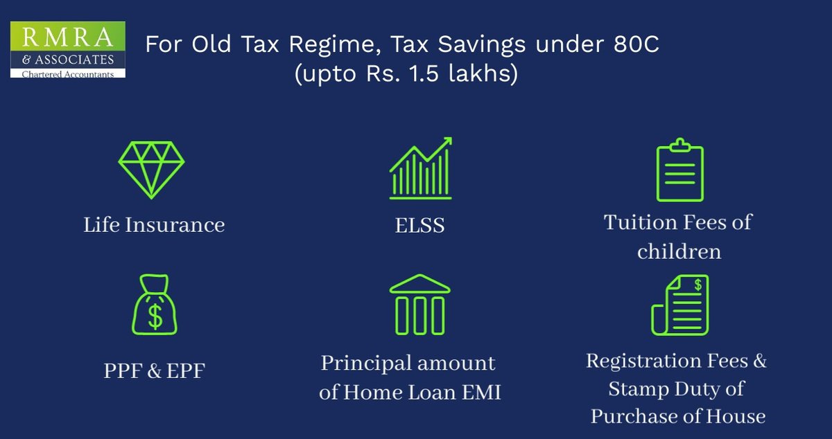 RmraAssociates's tweet photo. Last Date to save tax for F.Y. 2021-22 is 31st March, 2022. 
Section 80C limit exhausted? You can still save more tax!!

#tax #taxsaving #savetax #80C #deductions #BusinessinIndia #startup #startupindia #startupstips #incometax #31march #topCAfirm #consultancyservices #RMRA https://t.co/a4pG2Xw4XP