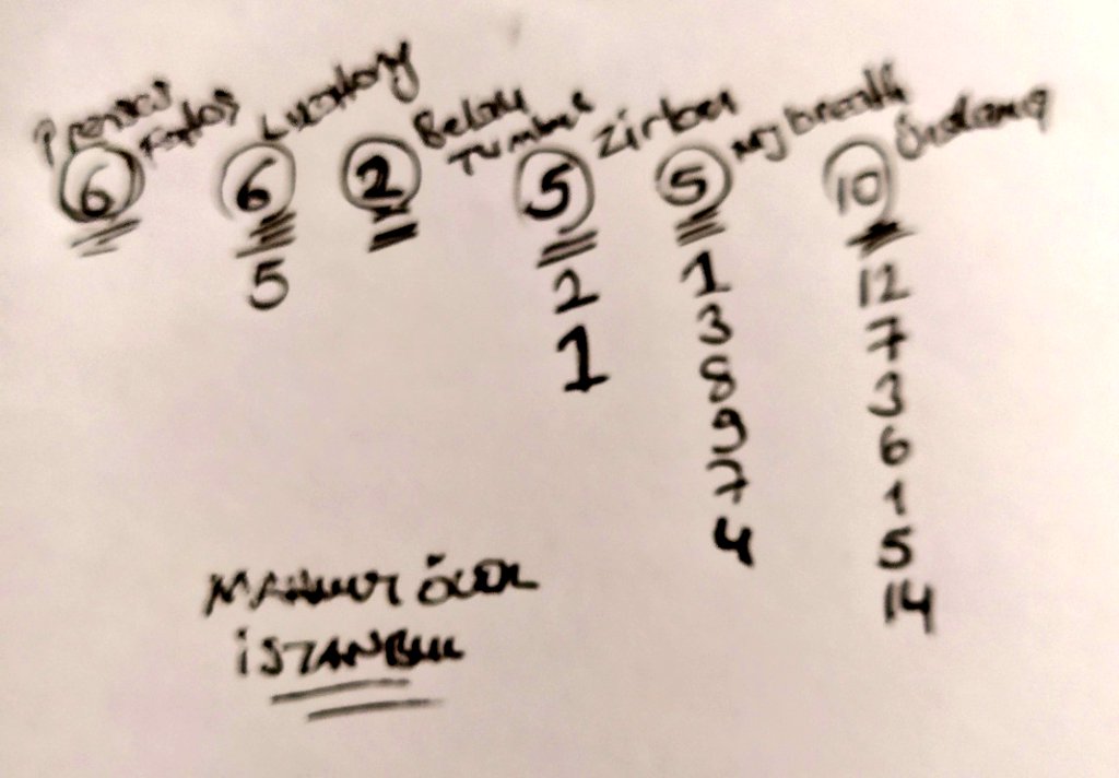 istanbul bol sanslar