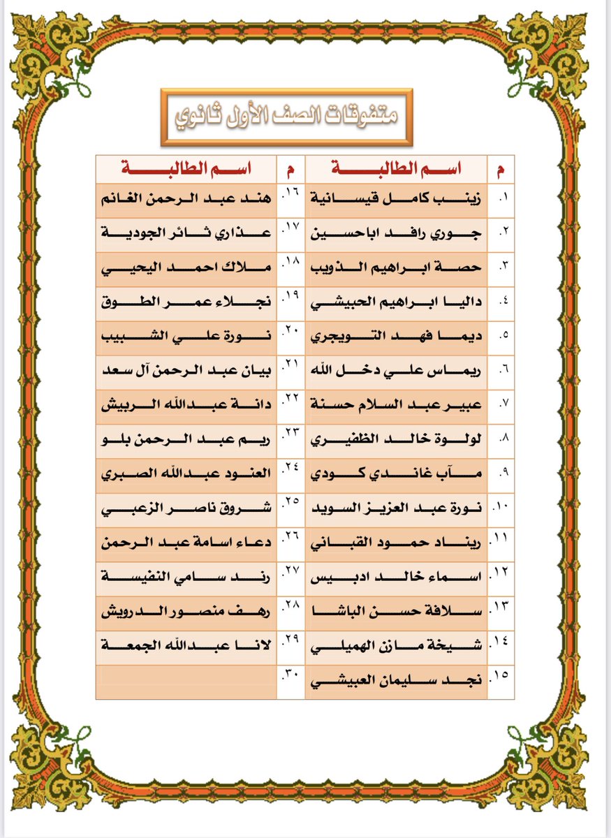 najlafaad's tweet photo. مبارك لمتفوقات الصف الأول الثانوي👍😍✋🏼 https://t.co/sijzAXgS8e