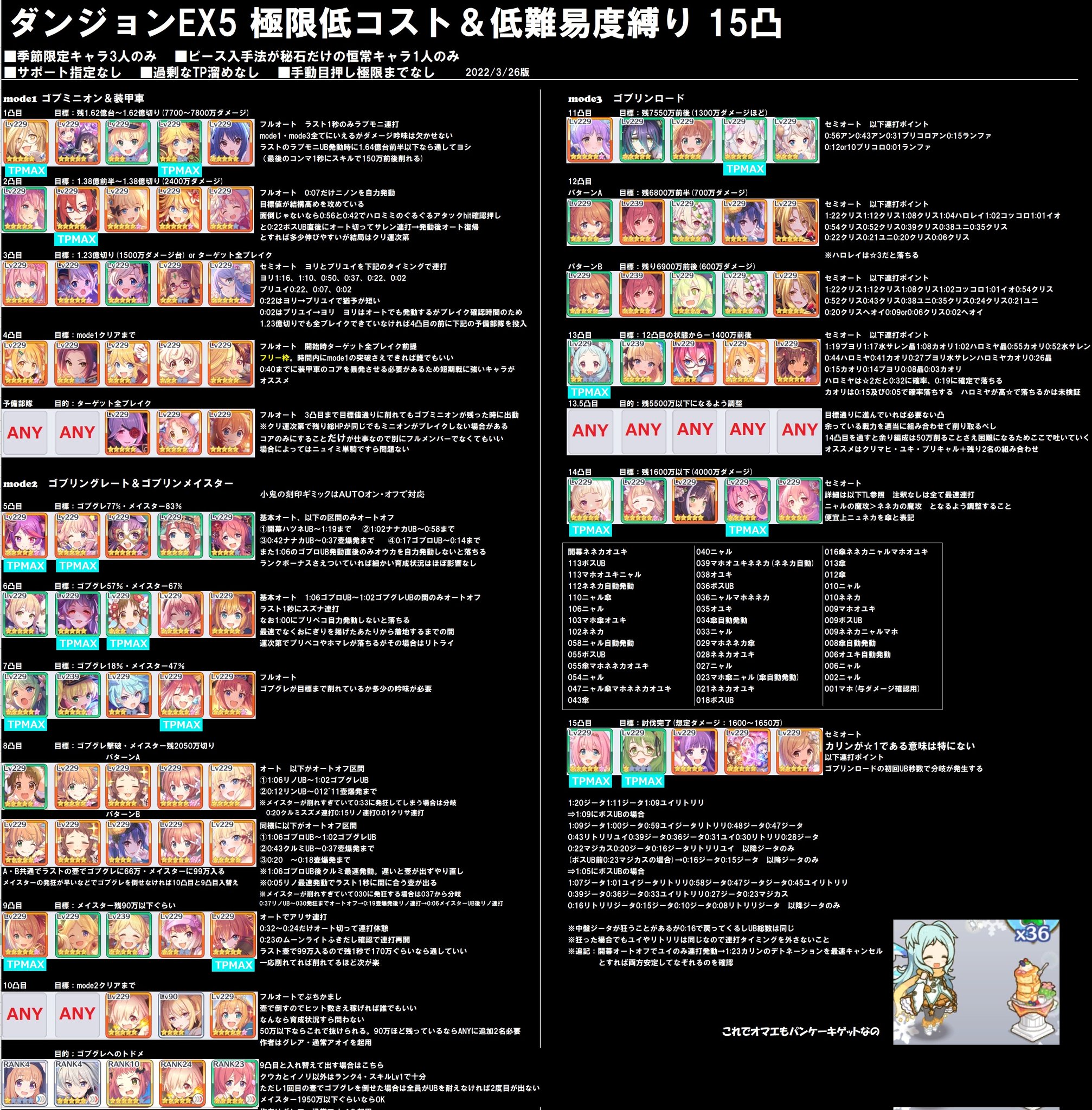 み の さ ん プリコネ ダンジョンex5 極限低コスト低難易度15凸ルート 解説 所持キャラが少なくても比較的少ない手間で討伐できるように特化した調整です フェス以外の限定キャラはクレジッタ 水サレン ニャル ニュネカのみ ピース入手法が秘石しか