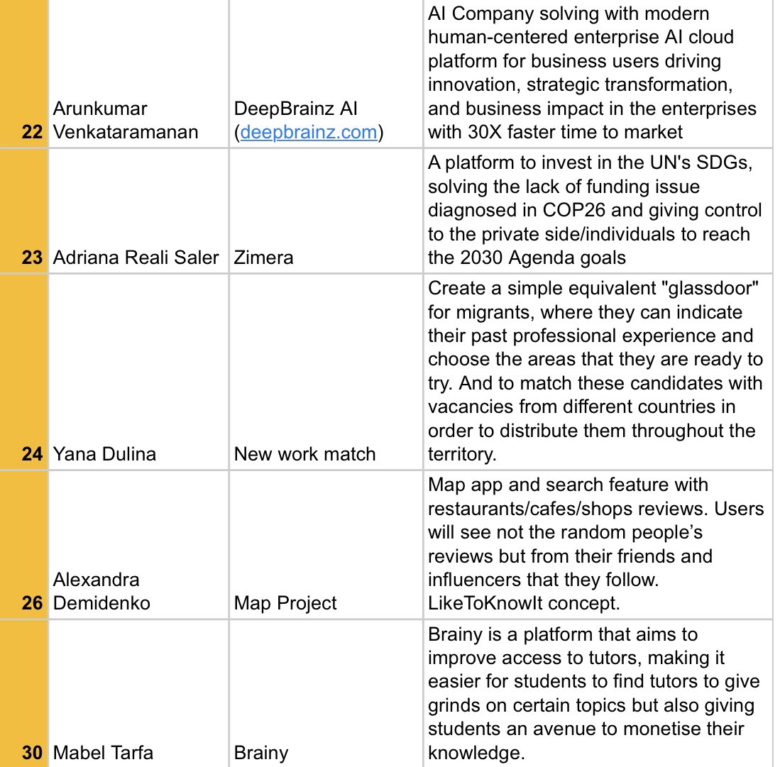 Changemakers Lab tweet media