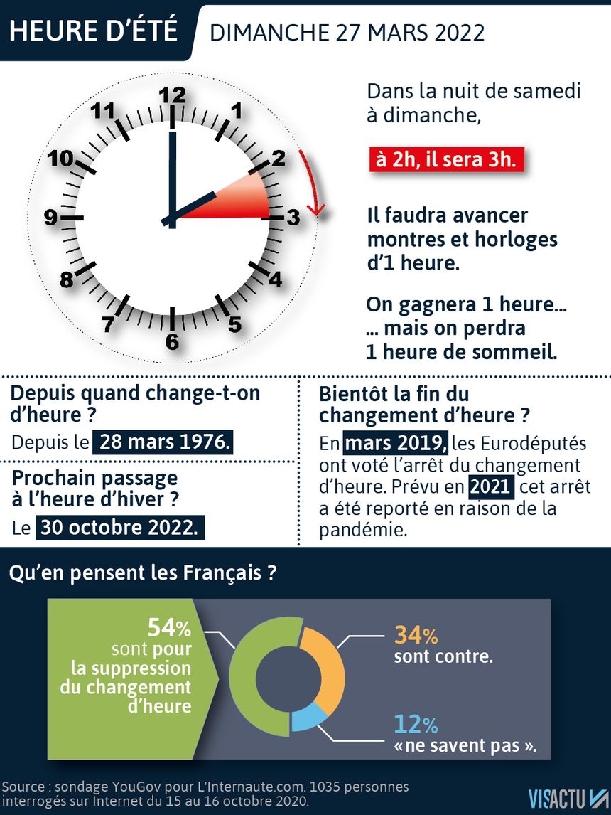 Infos Françaises on Twitter "⏰ Heure d'été cette nuit, on avance