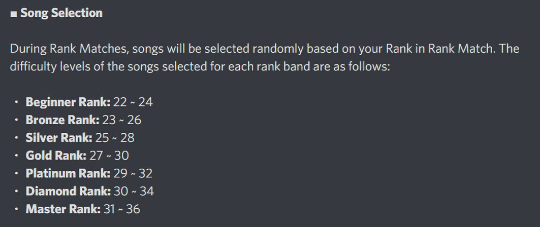 Project Sekai Eng Unofficial Rank Match 2 2 T Co J9hh0xhtlf Twitter