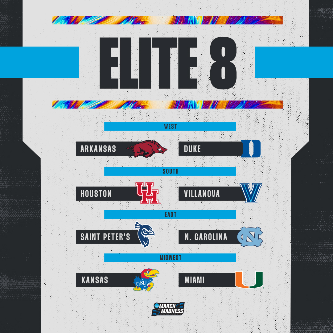 RT if your team is ELITE! 🙌

#MarchMadness #Elite8