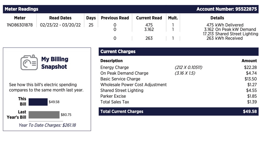 DIYSolar2's tweet photo. Not bad for a first month. Next month's goal - 0 kWh imported!!! #sensesolar #selfsustainable #diyprojects #diylife #diycraft #diy #diycrafts #makingstuff #freeelectricity #offgridheatingsystem #makesolarstronger #solarphotovoltaic #solarinstallers #solarelectricitygeneration https://t.co/jxk0Ov0CYi
