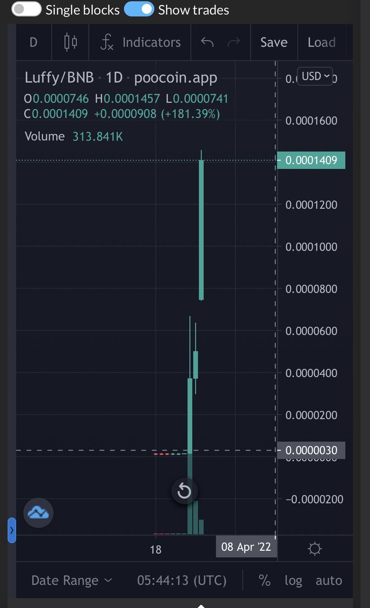 AN PHAT CAPITAL tweet media