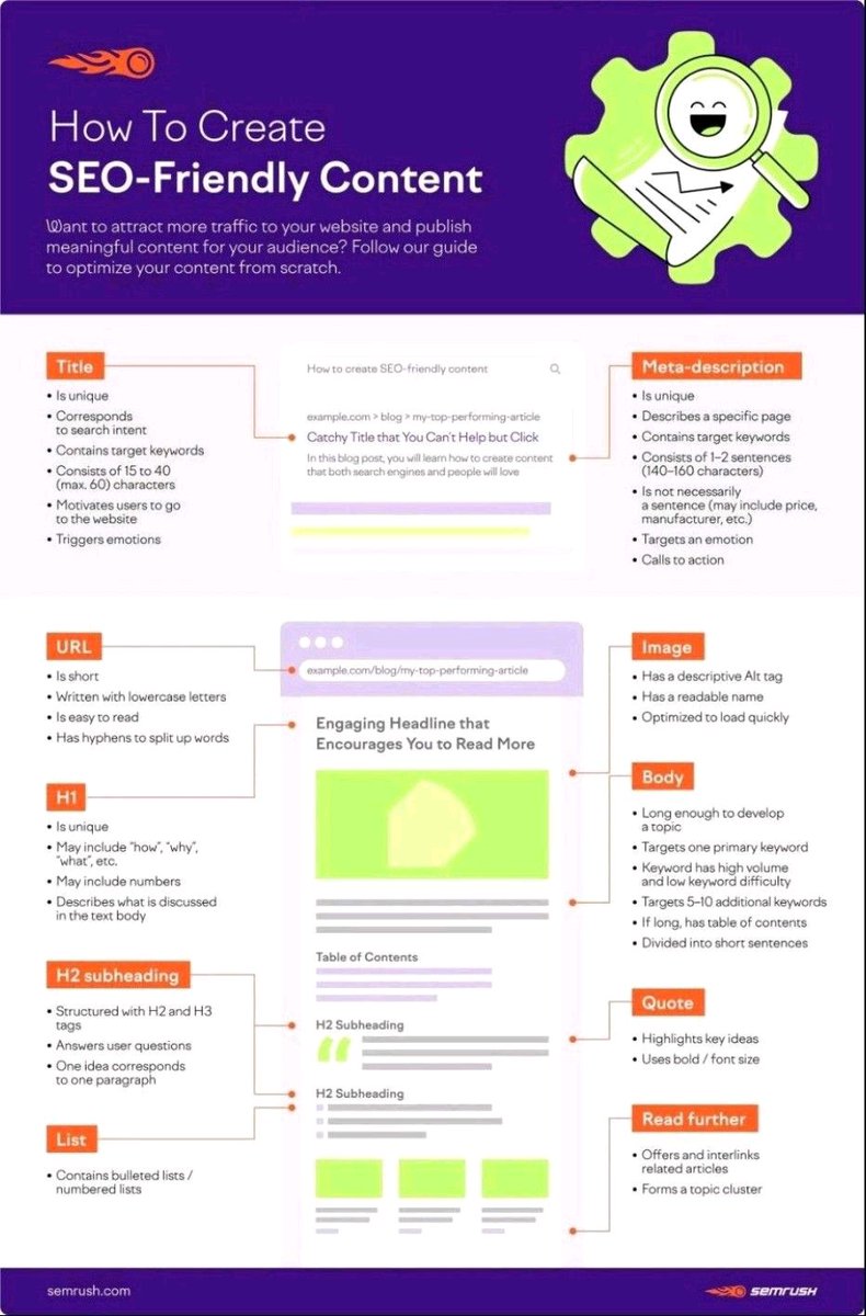 AmitDas27307466's tweet photo. How to Create SEO Friendly Content:
#marketing #DigitalMarketing #branding #Advertising #SEO #searchengineoptimization #PPC #searchenginemarketing #emailmarketing #webanalytics #contentmarketing #marketingtwitter #blogging #Sales #socialmediamarketing https://t.co/RoCOYjSNxd