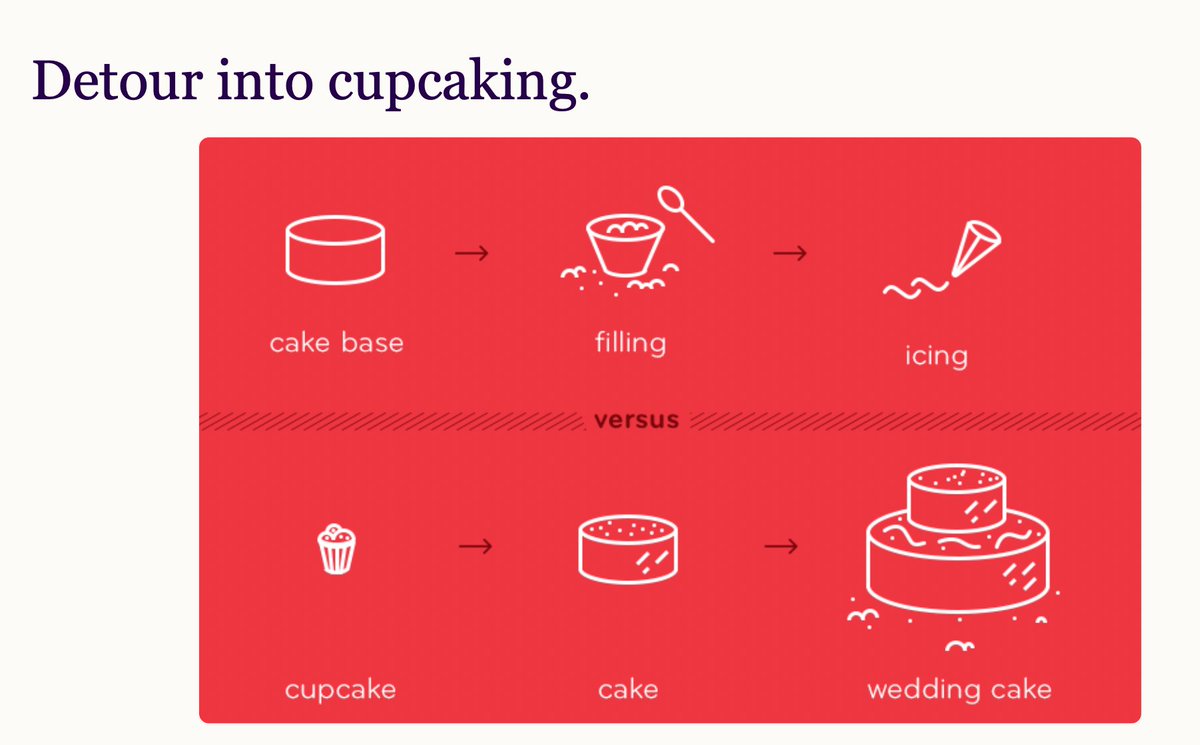 DevCon Alliance tweet media