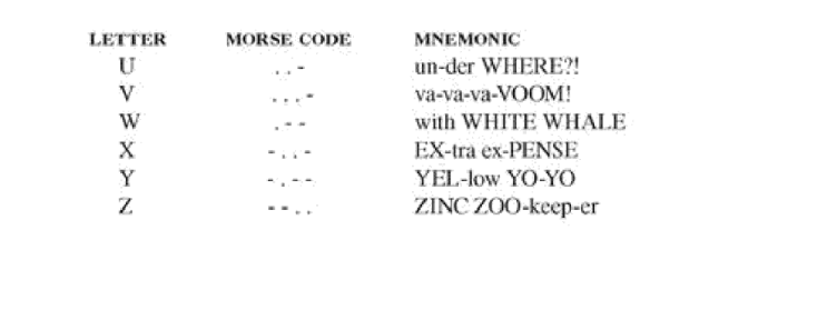 U: un-der WHERE?!
V: va-va-va-VOOM!
W: with WHITE WHALE.
X: EX-tra ex-PENSE.
Y: YEL-low YO-Yo.
Z: ZINC ZOO-keep-er.