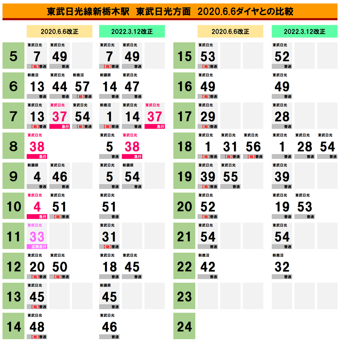 活動歴および当時の関連ビジュアル記録