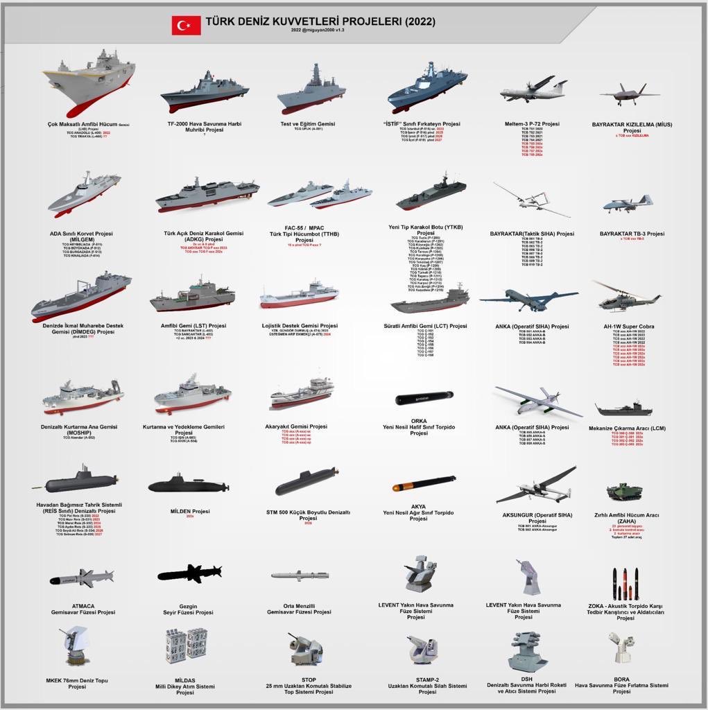 Savunma Sanayi Türk Deniz Kuvvetleri 2022 Projeleri 🇹🇷