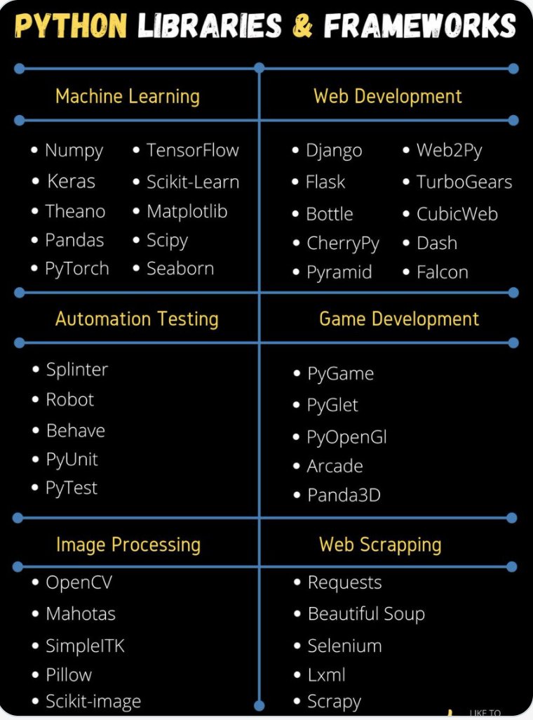 hackinarticles's tweet image. Python Libraries &amp;amp; Frameworks 

#AI #DataSecurity #dataScientist #DataAnalytics #pythondeveloper #RStats #Reactjs #IIoT #MachineLearning #flutter #javascript #TensorFlow #BigData #Cloud #coding  #100DaysOfCode #PyTorch #R #WomenInSTEM  #fintech #CyberSecurity #Job
