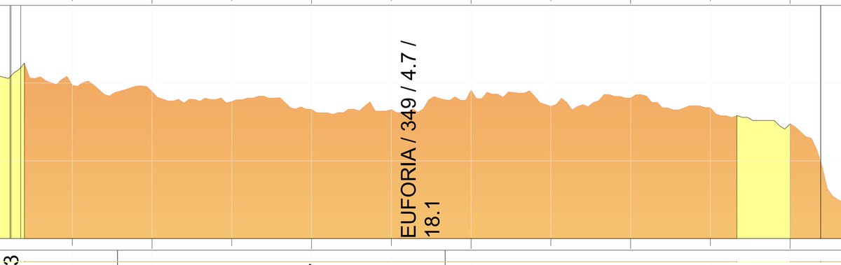 cristiantrepat's tweet photo. Aquesta gràfica!👇🏻😍 @EuforiaTV3  18,1% de quota i 349 mil espectadors! 📈🔝💪🏻 https://t.co/EvmX9sNZ3m