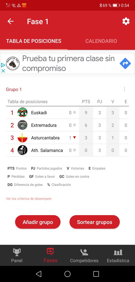 Txapeldunak!! Con pleno de victorias