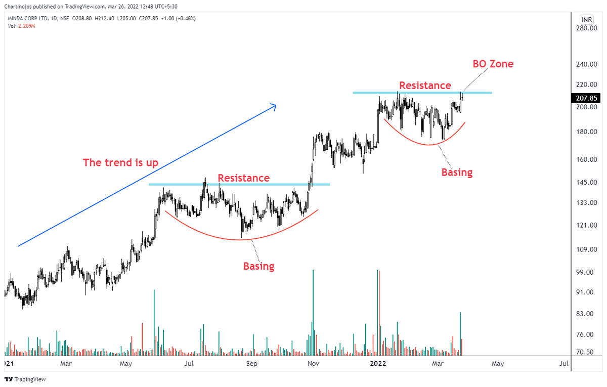 chartmojo's tweet photo. Strong Breakout Soon Stocks!

1- VIP Ind
2- Minda Corp
3- Gokaldas Export
4- Gujarat Alkali 

ANNOUNCEMENT :- Sunil and Abhishek are coming live on YouTube today at 7pm to discuss Your Stocks on our Chart Setups! 

See you all there!
#stockstowatch #trading https://t.co/tL2XhQevme