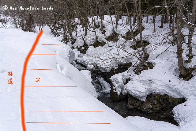 尾瀬マウンテンガイド 春山登山の注意点 雪崩以外にも 雪庇や沢 ツリーホールなどちょっとした危険が山にはたくさん 今日のしっかりとした雨で割れ目や穴が大きくなりそうです 写真は一昨日の会津駒で撮ったものです T Co Pzpcwi8sh8