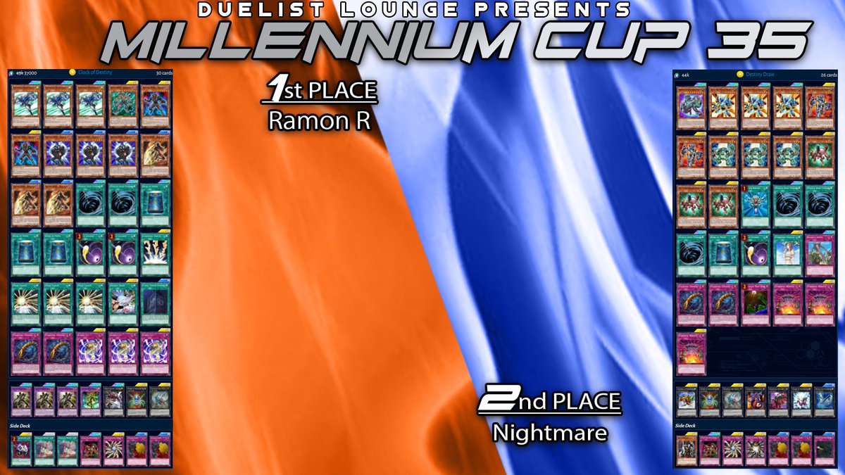 DuelistLounge's tweet photo. Millennium  Cup #35 | Weekly Tournament
Bo3 | Single Elim | 7c Side
47 Participants

1st Place:Ramon R
2nd Place:Nightmare |@aladin93683673 
Top 4:Psicopata |@valdilenojr
Top 4:Duketo |@FabioAraya4 
Join Discord: https://t.co/yAMJltWCmc
#YGODuelLinks https://t.co/3q0zjF9oXP