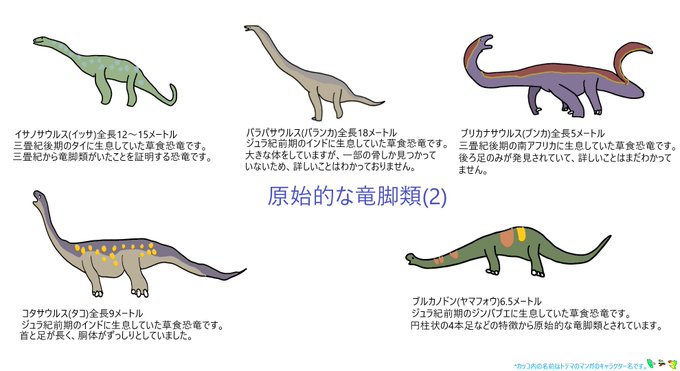 恐竜 高画質 のtwitterイラスト検索結果 古い順