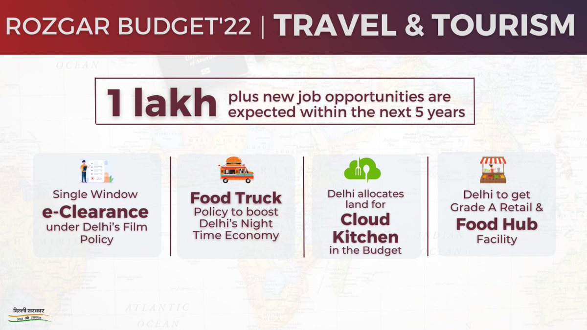 With the introduction of the 'Delhi Film Policy,' the AAP Govt aims to promote Delhi as national &amp; international brand.
 
Introducing policies to promote food and beverage industry traders and employees. In Delhi, we want to build a Grade A retail and food hub.

#DelhiBudget2022