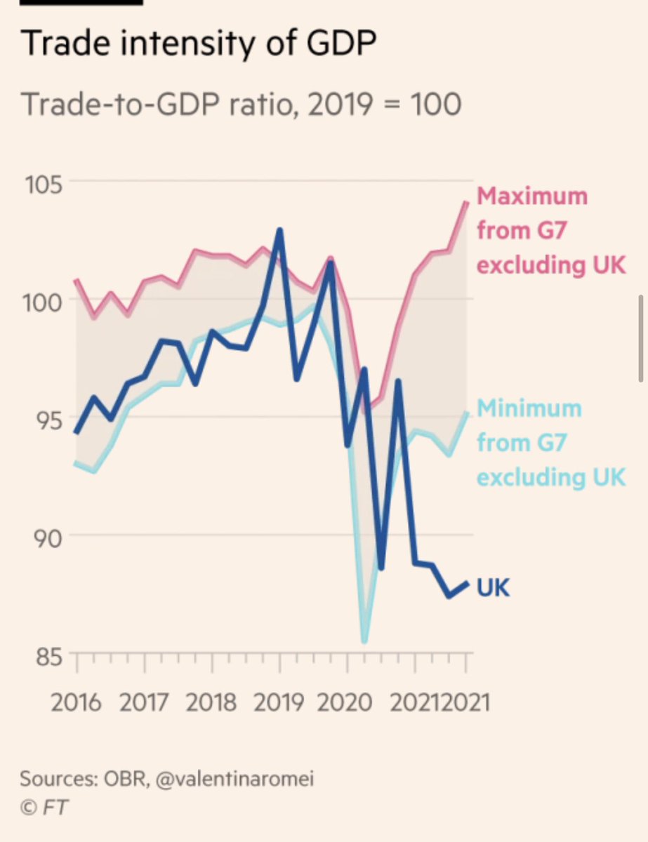 Those "opportunities of Brexit" in full.