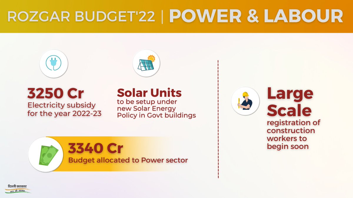 Rs. 3,340 crore will be allocated for the Power Sector this year. Free electricity to continue. ₹3,250 have been proposed for the same. 

Moving towards renewable source of energy, we are introducing solar policy to promote setting up solar panels on buildings.

#DelhiBudget2022