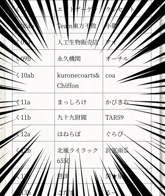 5月8日開催の博麗神社例大祭の配置発表されてました!!「まっしろけ」はく11aです!!よろしくお願いします!!!! 