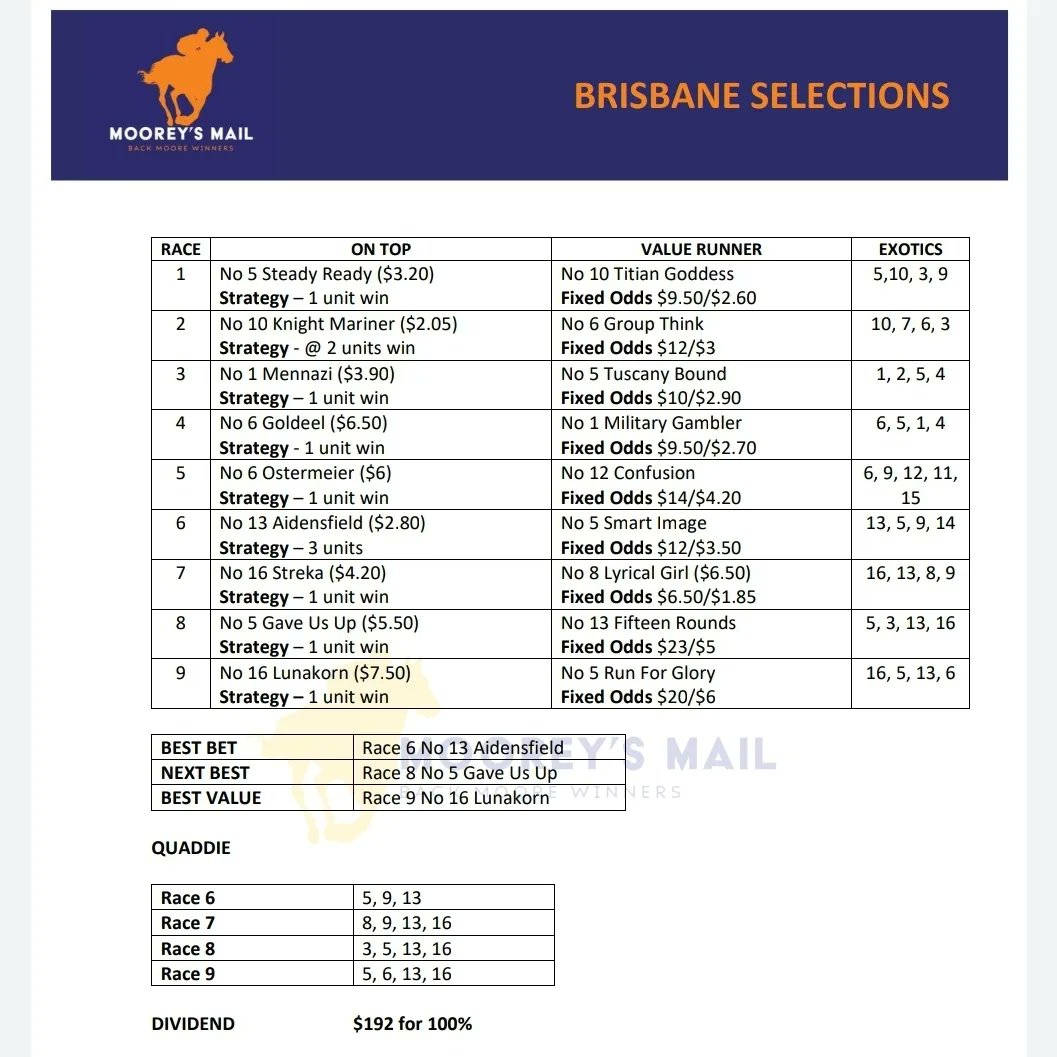 mattmoore_78's tweet photo. Nice to land the quaddie today @DoombenRacing 

@BrisRacingClub @SkyRacingAU @TABradio 

#MooreysMail https://t.co/SGYGow6Emk