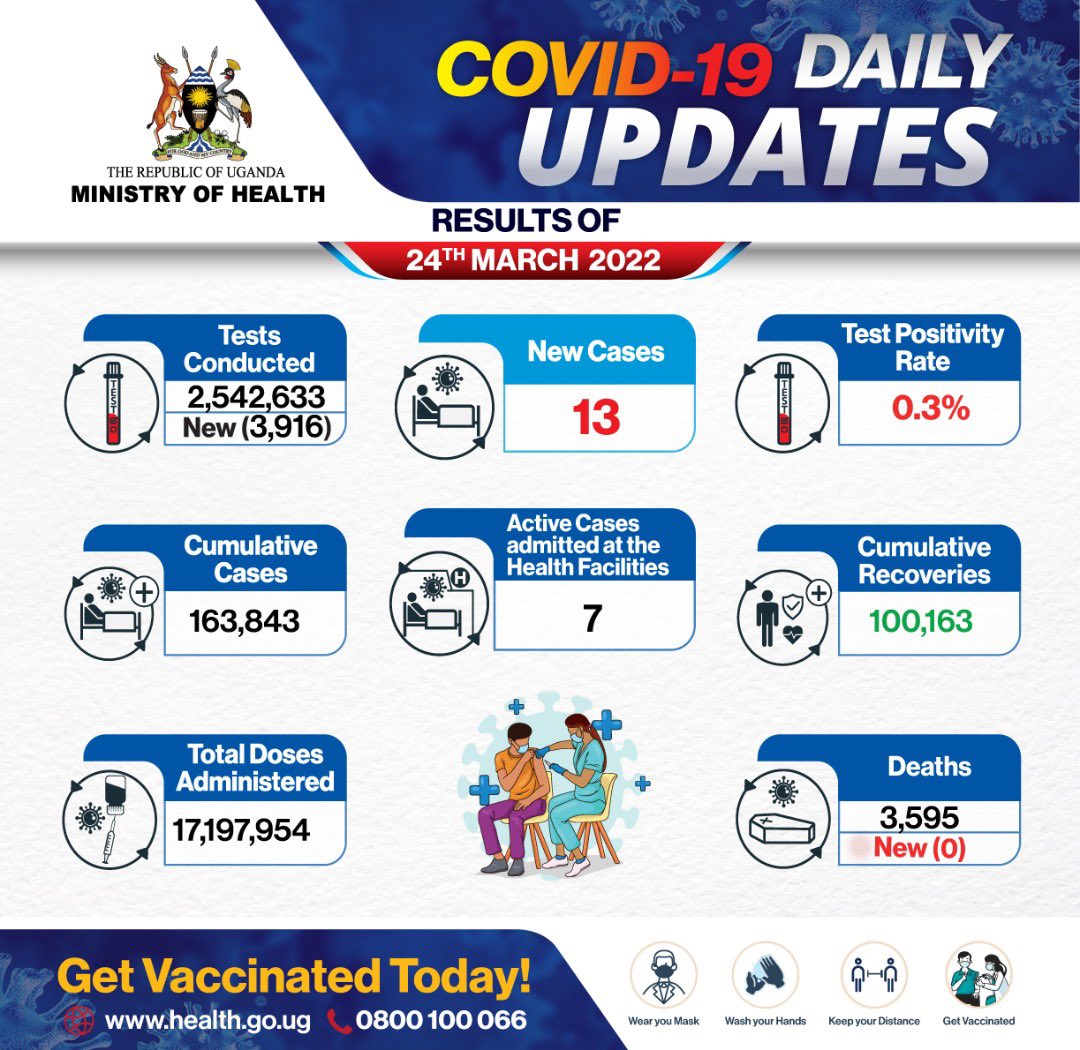 Ministry of Health- Uganda tweet media