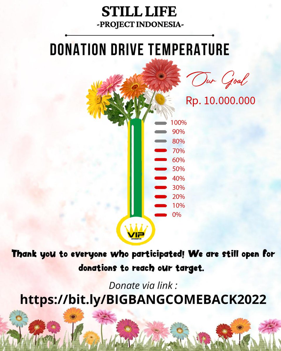 VipSurabaya's tweet photo. Updateeeeeeeeee yuhuuuuu https://t.co/OsjJm0taTA