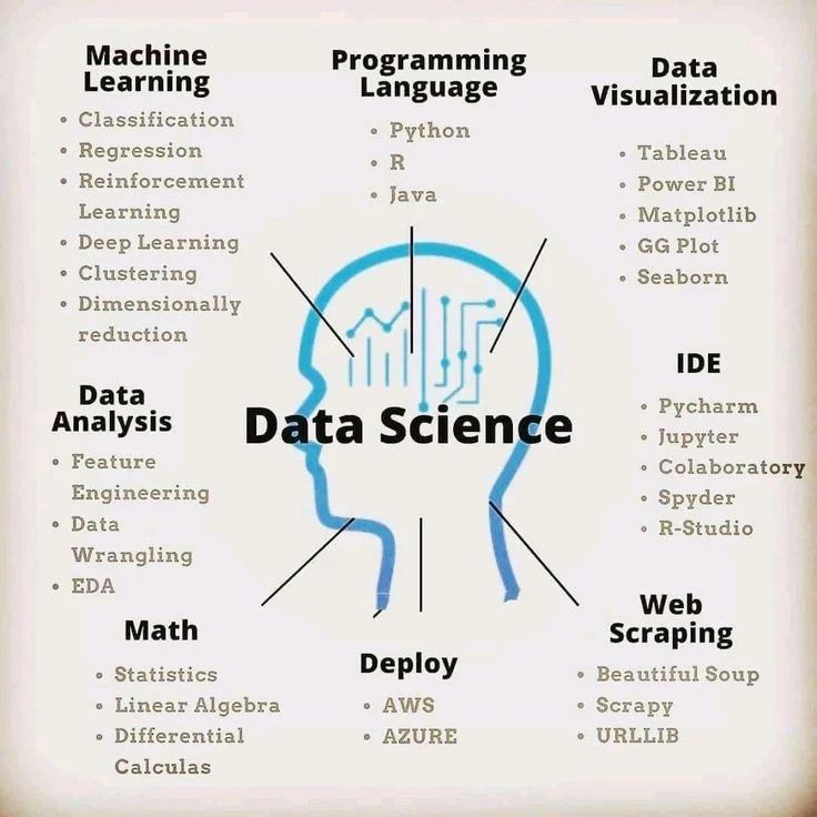 Data Science

🎨 How.to.codes

#deeplearning #artificialintelligence #Python #Nodejs #MachineLearning #developers #100daysofmlcode #HTML5 #RStats #Serverless #AI #Flutter #Java #Developer #developers #IoT #mysql #100daysofcode #javascript #TensorFlow #pythonlearning